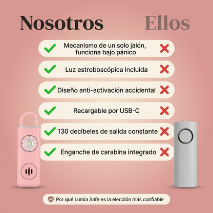 Lumia Safe | Alarma Personal 130dB