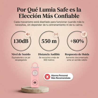 Lumia Safe | Alarma Personal 130dB